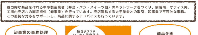 魅力的な商品を作れる中小製造業者(弁当・パン・スイーツ他)のネットワークをつくり、病院内、オフィス内、工場内売店への商品提供(卸事業)を行っています。売店運営する大手業者との取引、卸事業で不可欠な事務。この面倒な対応をサポートし、商品に関するアドバイスも行っています。