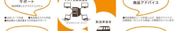 卸し事業の事務処理サポート・商品企画商品アドバイス