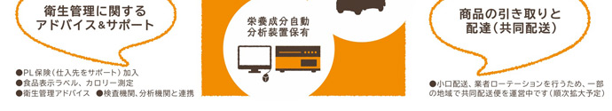 衛生に関するアドバイス&サポート・商品取引と配達(共同配送)